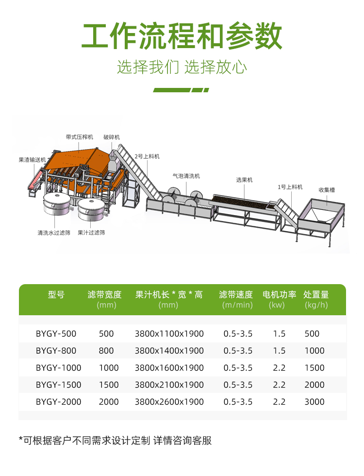 带式果汁压榨机工作流程和参数